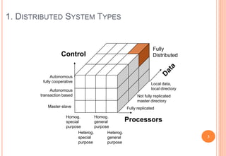 Distributed Systems- Characterization & Design.ppt