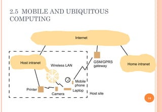 Distributed systems - Introduction to all .ppt