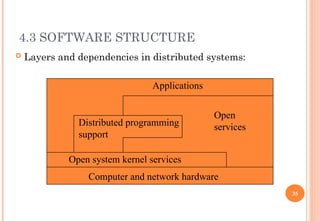 Distributed systems - Introduction to all .ppt