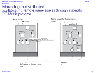 Naming Machine Distributed Systems 3rd Edition Naming Naming.pptx