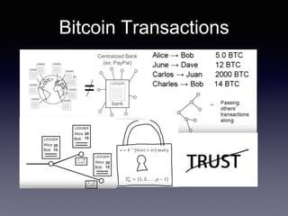 Bitcoin Transactions
 