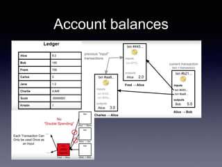 Account balances
 