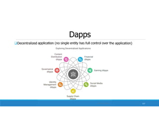 Dapps
Decentralized application (no single entity has full control over the application)
137
 