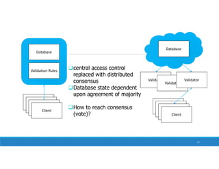 Client
Client
Client
Client
Database
Validation Rules
Client
Client
Client
Client
Database
Validator
Validator
Validator
central access control
replaced with distributed
consensus
Database state dependent
upon agreement of majority
How to reach consensus
(vote)?
37
 