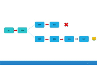 562 563
564 565
564 565 566 567
97
 