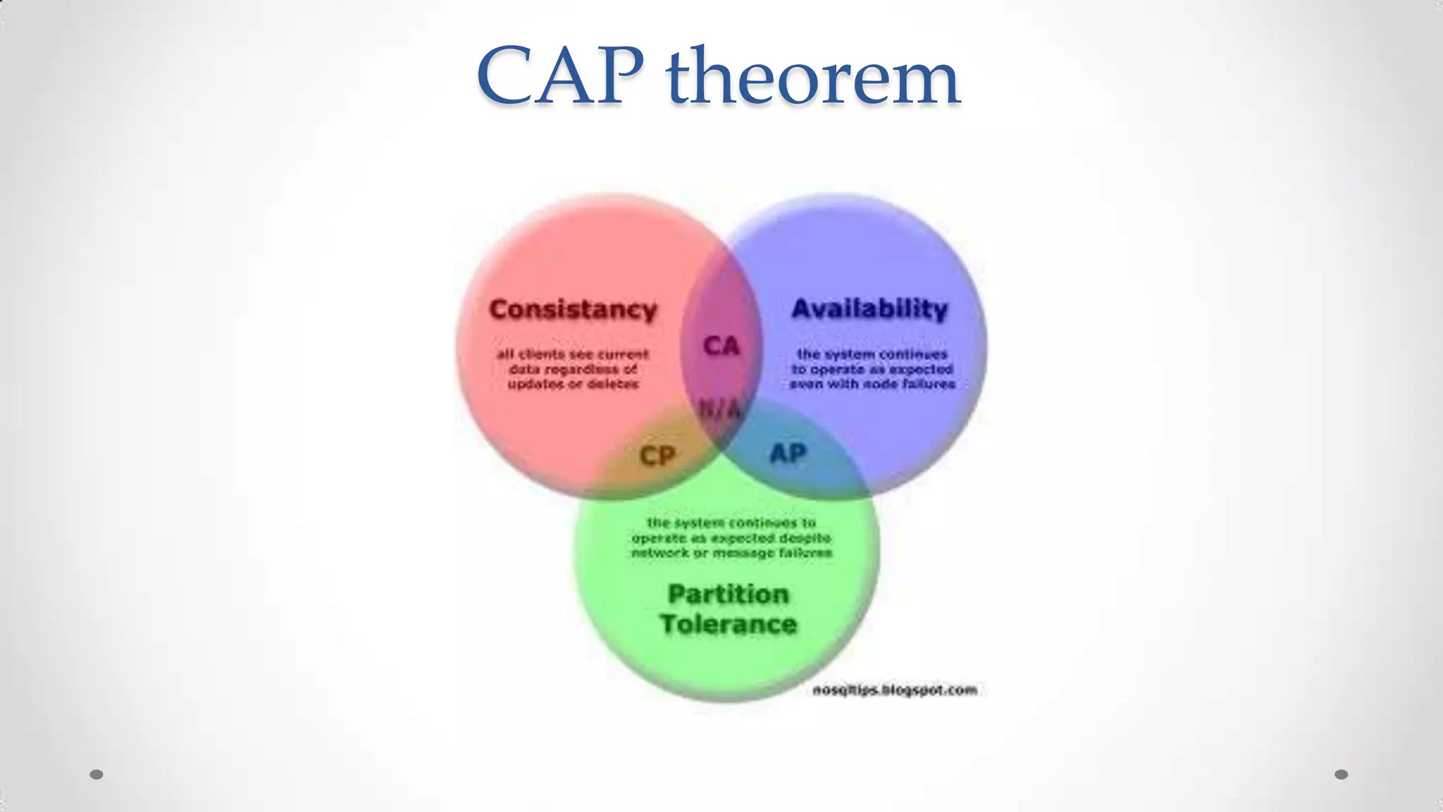 CAP theorem

 