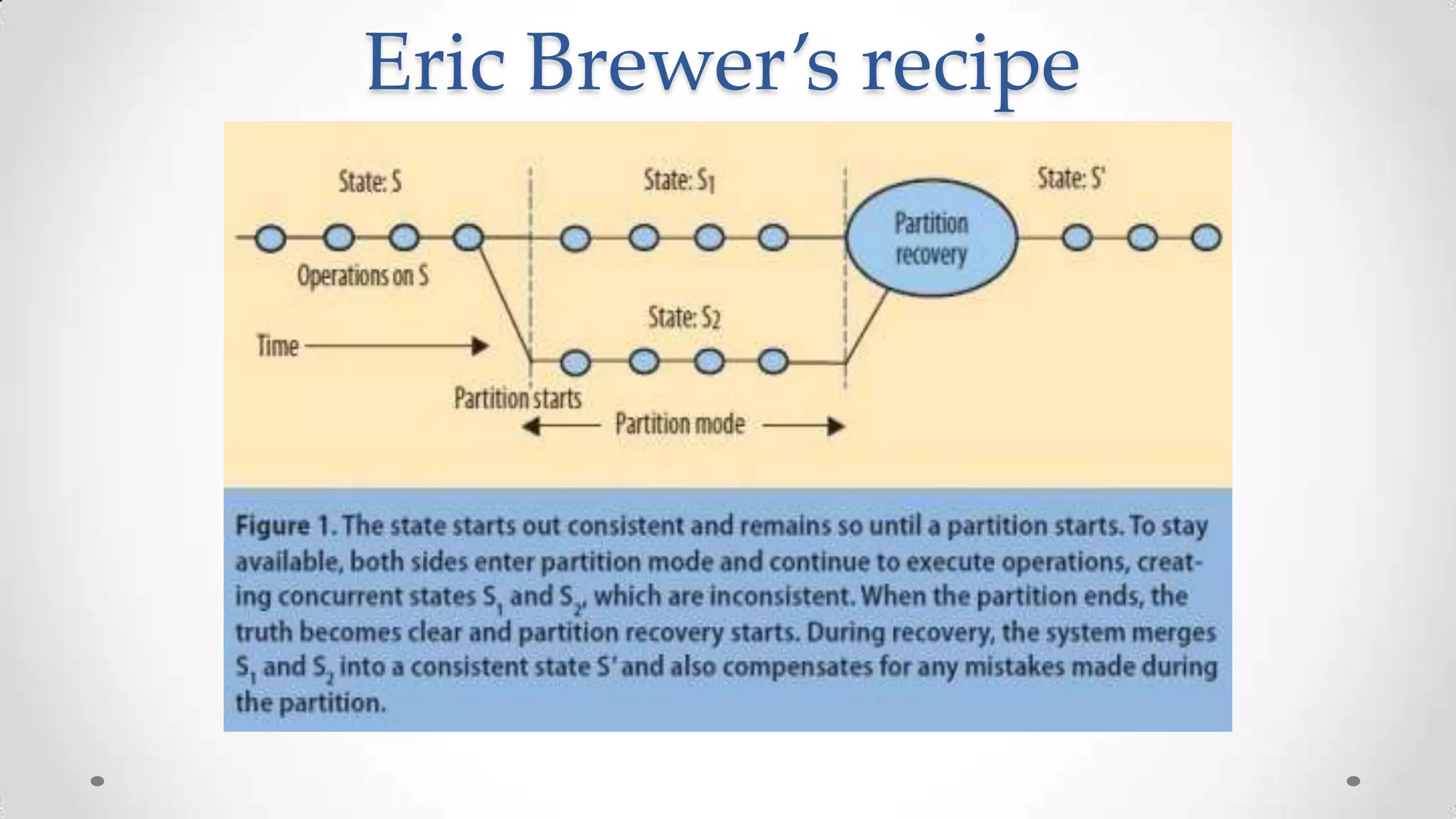 Eric Brewer’s recipe

 