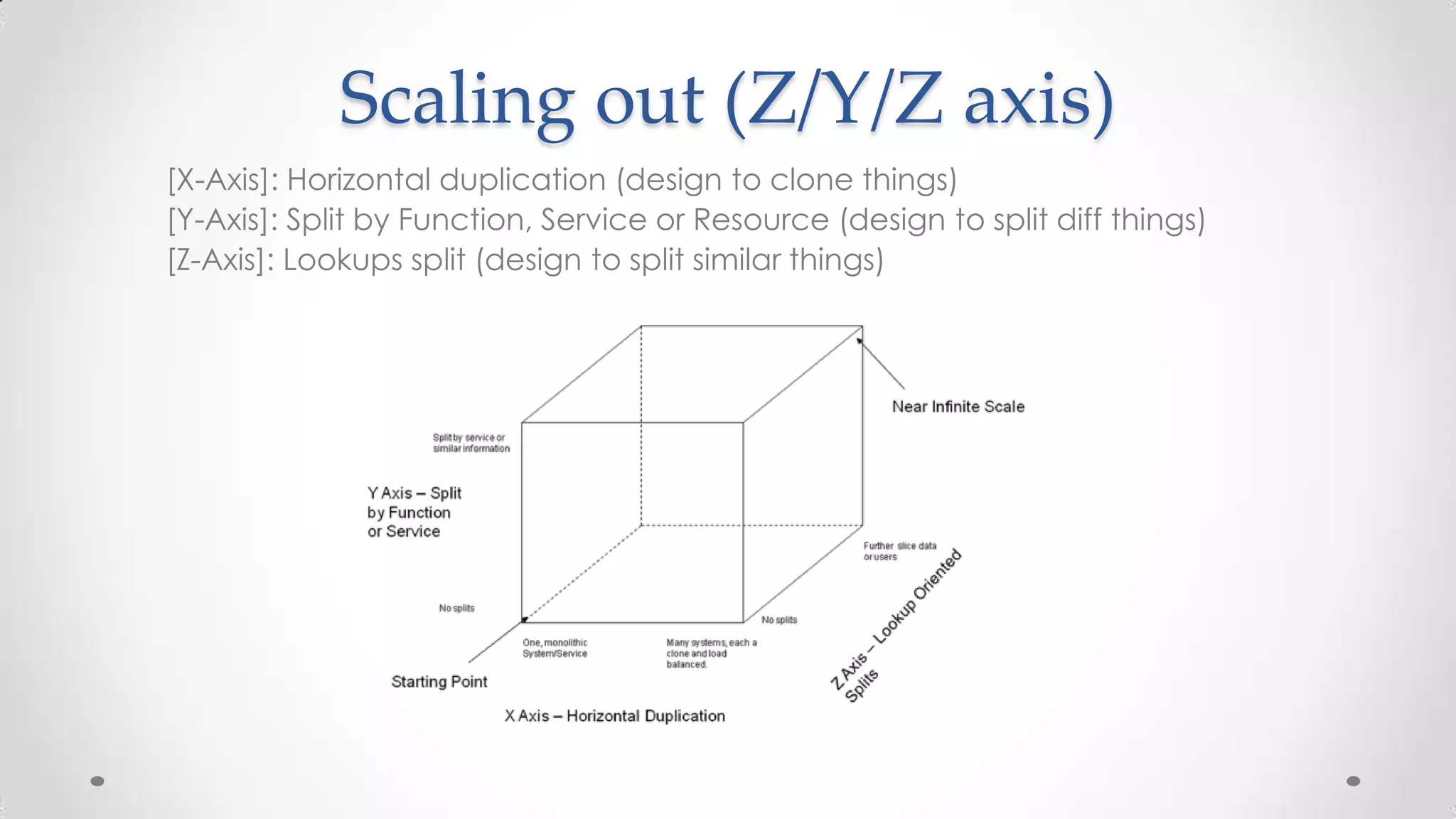 Scaling out (Z/Y/Z axis)
[X-Axis]: Horizontal duplication (design to clone things)
[Y-Axis]: Split by Function, Service or Resource (design to split diff things)
[Z-Axis]: Lookups split (design to split similar things)

 