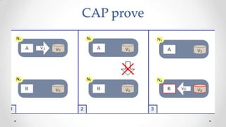 CAP prove

 