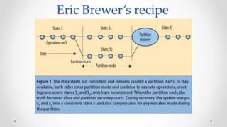 Eric Brewer’s recipe

 