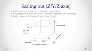 Scaling out (Z/Y/Z axis)
[X-Axis]: Horizontal duplication (design to clone things)
[Y-Axis]: Split by Function, Service or Resource (design to split diff things)
[Z-Axis]: Lookups split (design to split similar things)

 