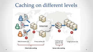 Caching on different levels

 