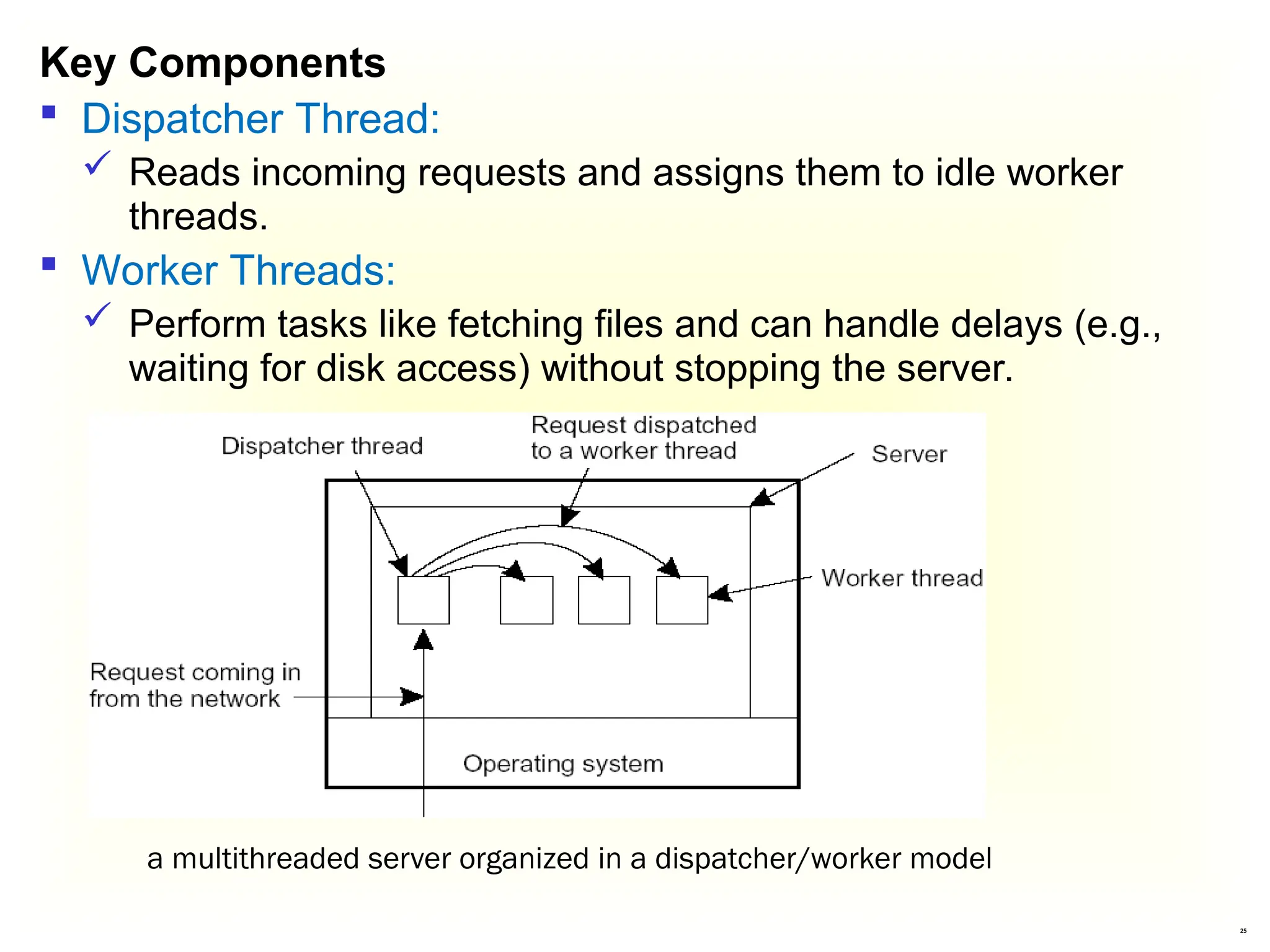 25
Key Components
 Dispatcher Thread:
 Reads incoming requests and assigns them to idle worker
threads.
 Worker Threads:
 Perform tasks like fetching files and can handle delays (e.g.,
waiting for disk access) without stopping the server.
a multithreaded server organized in a dispatcher/worker model
 