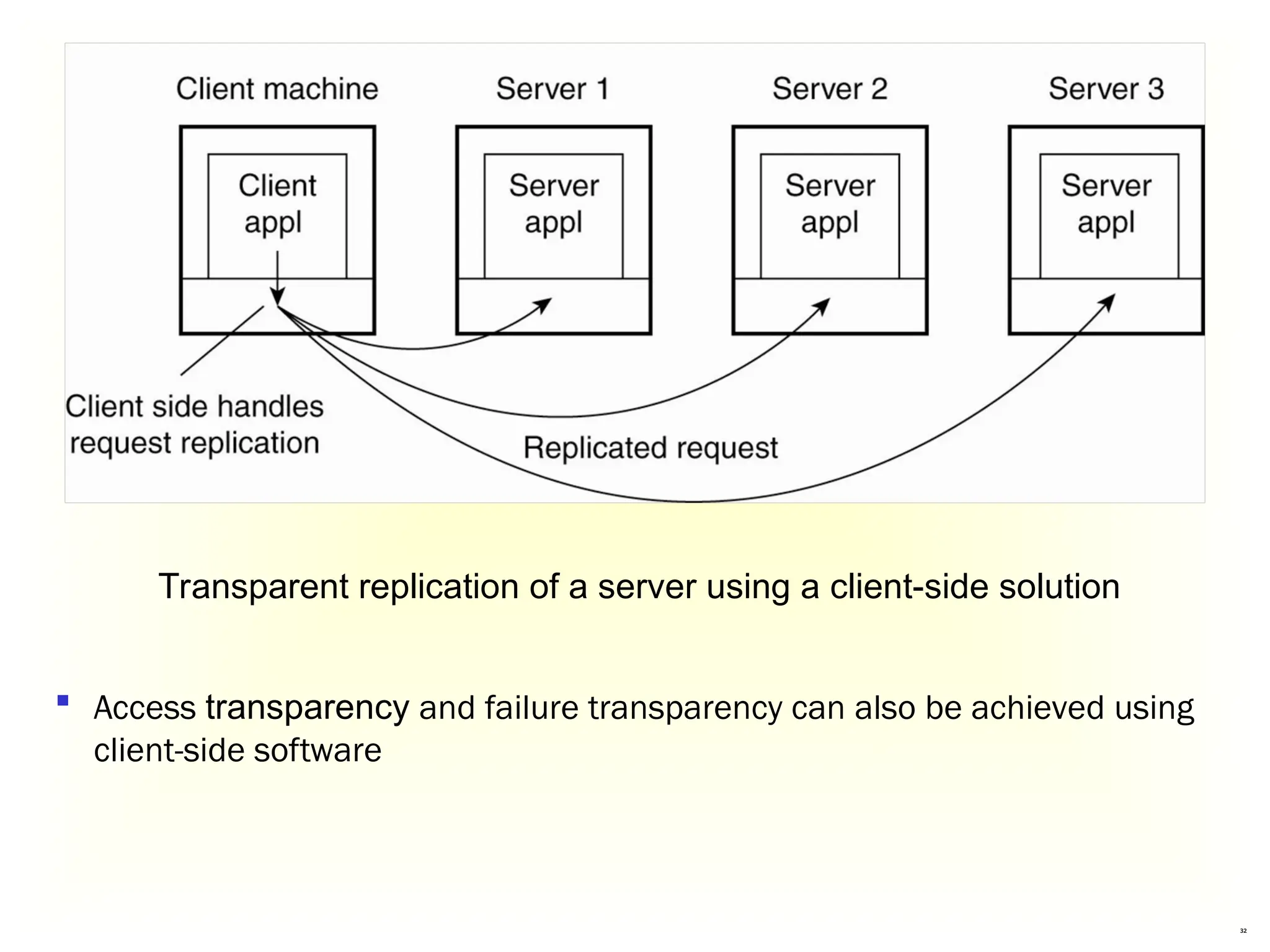 32
Transparent replication of a server using a client-side solution
 Access transparency and failure transparency can also be achieved using
client-side software
 