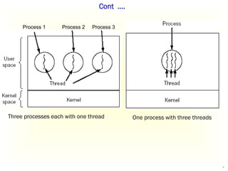 Distributed systems Chapter 3-Processes.ppt