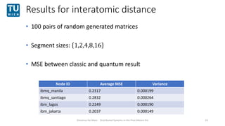 Results for interatomic distance
• 100 pairs of random generated matrices
• Segment sizes: 1,2,4,8,16
• MSE between classi...