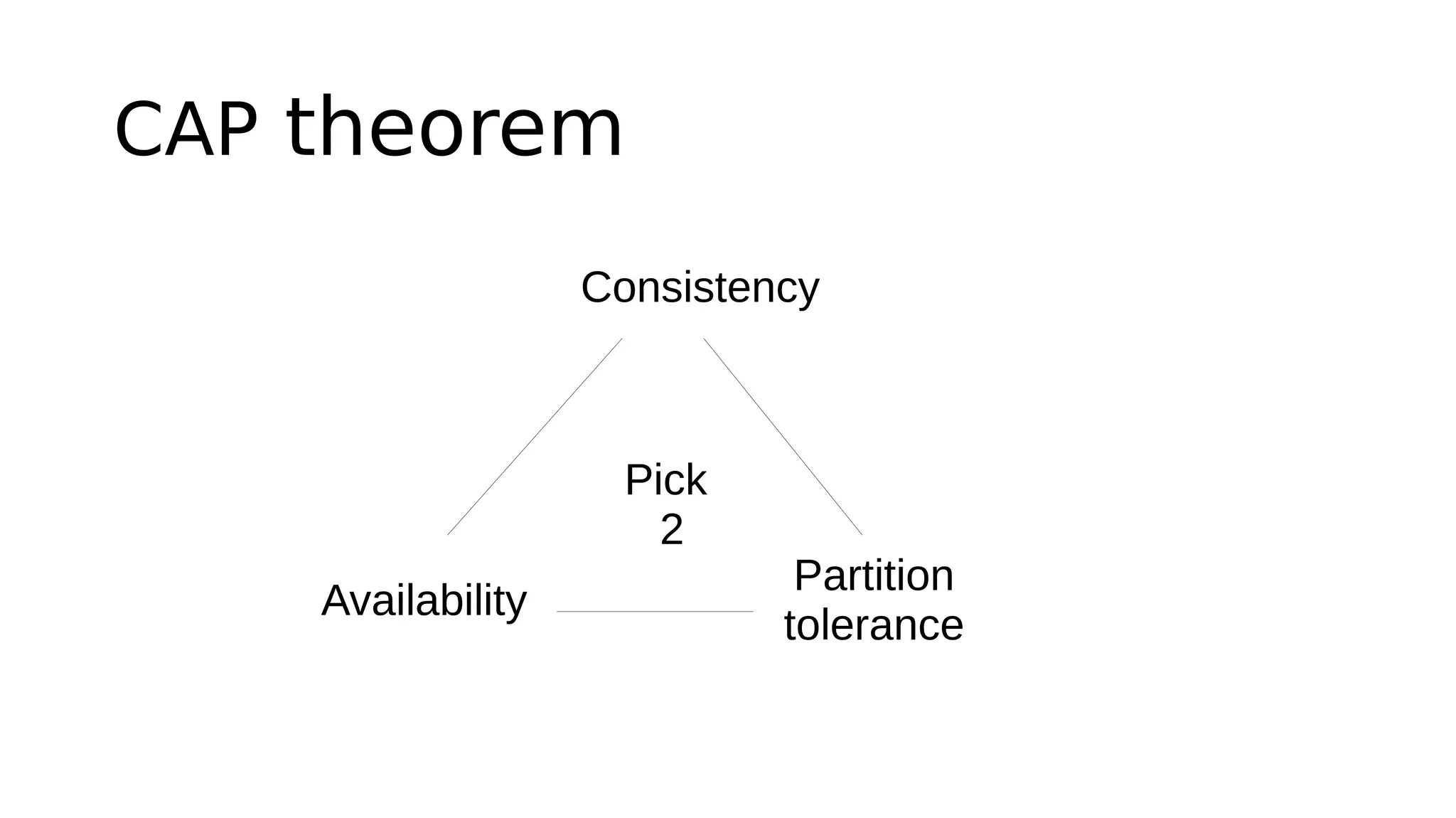 CAP theorem
Consistency
Availability
Partition
tolerance
Pick
2
 