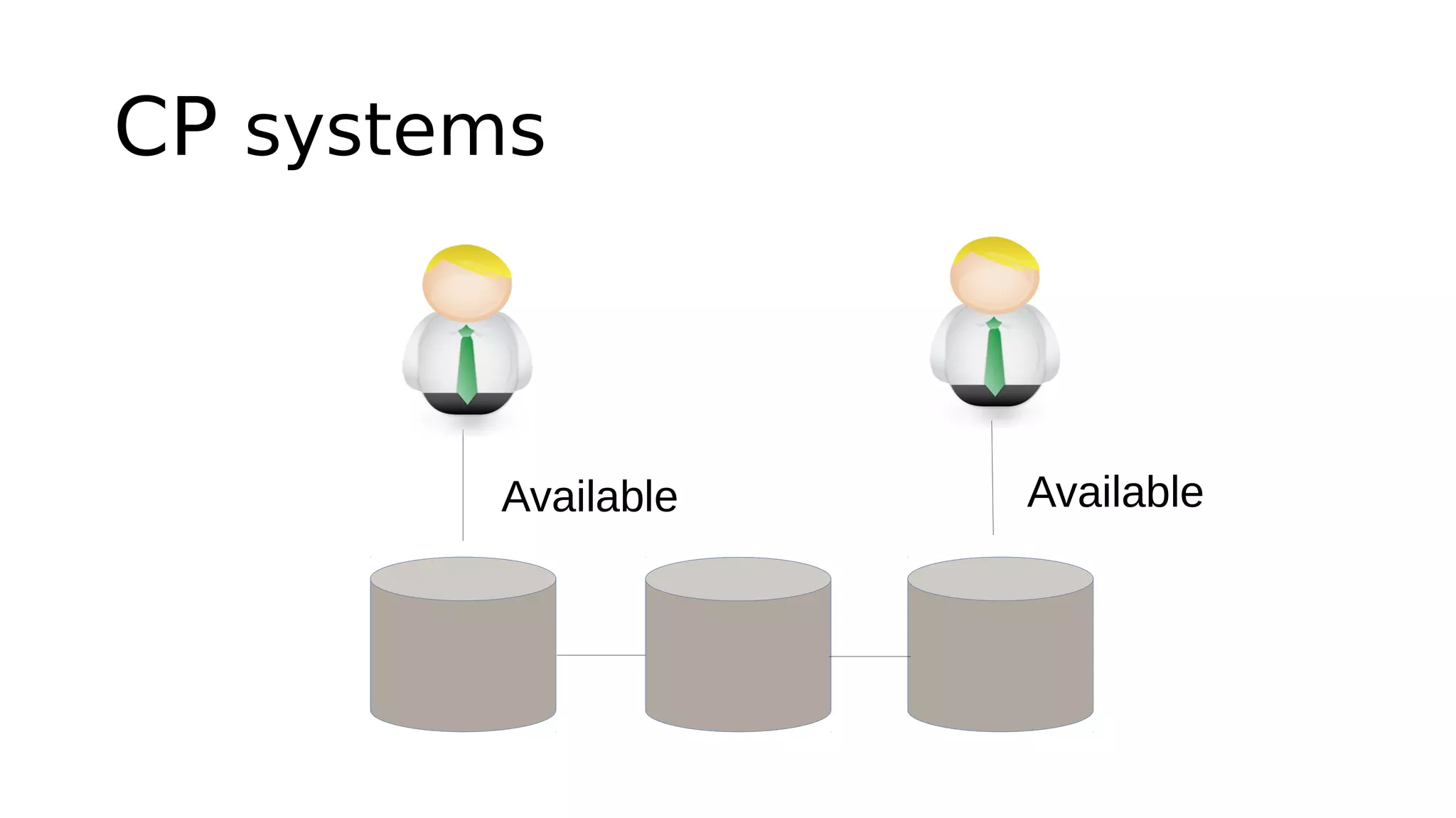 CP systems
Available Available
 