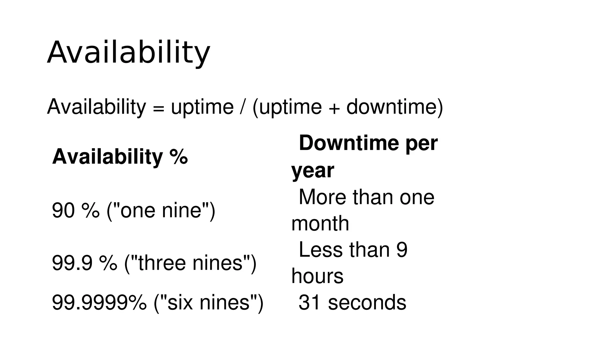Availability
Availability = uptime / (uptime + downtime)
Availability %
Downtime per 
year
90 % ("one nine")
More than one 
month
99.9 % ("three nines")
Less than 9 
hours
99.9999% ("six nines") 31 seconds
 
