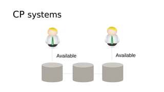CP systems
Available Available
 
