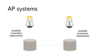 AP systems
Available
(consistent
reads/writes)
Available
(consistent
reads/writes)
 
