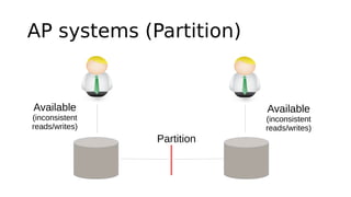 AP systems (Partition)
Partition
Available
(inconsistent
reads/writes)
Available
(inconsistent
reads/writes)
 