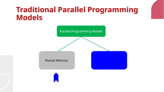 Distributed Systems Lecture N8-9 (1).pptx