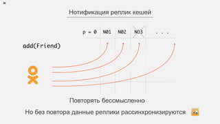 29
Нотификация реплик кешей
add(Friend)
p = 0 N01 N02 N03 . . .
Но без повтора данные реплики рассинхронизируются
Повторять бессмысленно
 