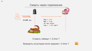 33
Смерть через торможение
Avg = 1.5ms
Max = 1.5c
24 cpu cores
Cap = 24,000 ops
Cтавить таймаут = 2.4ms ?
Выводить из ротации если среднее > 2.4ms ?
Avg = 24ms
Max = 1.5c
24 cpu cores
Cap = 1,000 ops
10,000 ops
 