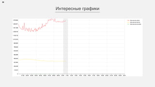 50
Авто поиск аномалий
 