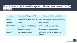 DISTRIBUTED SYSTEM SOLVED PAPER 2023.pdf