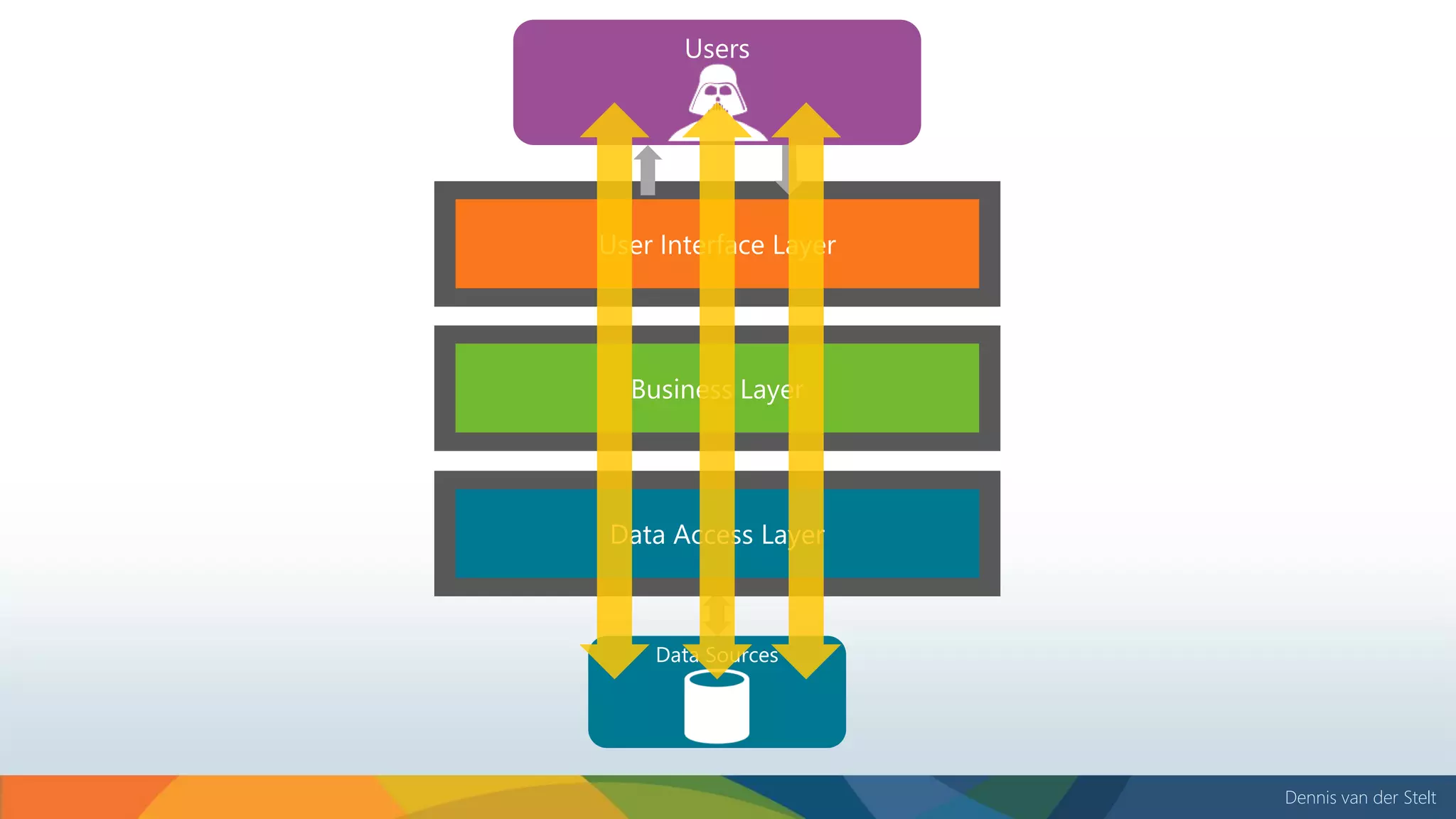 Dennis van der Stelt
 