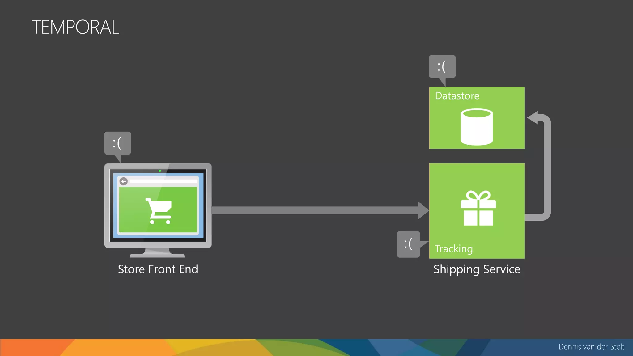 Dennis van der Stelt
TEMPORAL
Store Front End Shipping ServiceShipping Service
 