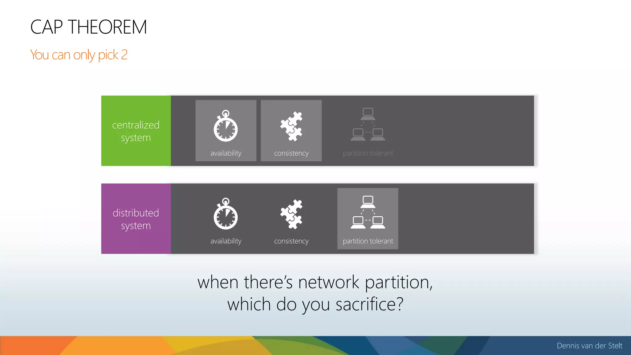 Dennis van der Stelt
CAP THEOREM
You can only pick 2
centralized
system
partition tolerantconsistencyavailability
distributed
system
partition tolerantconsistencyavailability
when there’s network partition,
which do you sacrifice?
 