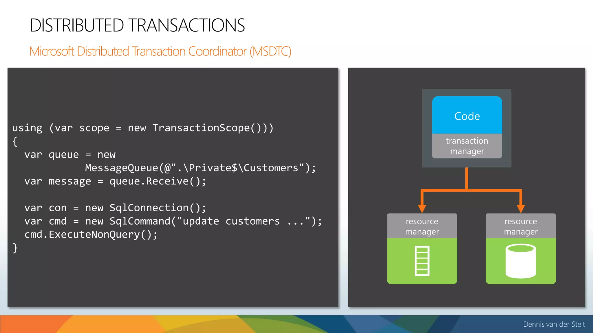 Dennis van der Stelt
using (var scope = new TransactionScope()))
{
var queue = new
MessageQueue(@".Private$Customers");
var message = queue.Receive();
var con = new SqlConnection();
var cmd = new SqlCommand("update customers ...");
cmd.ExecuteNonQuery();
}
DISTRIBUTED TRANSACTIONS
Microsoft Distributed Transaction Coordinator (MSDTC)
Code
 