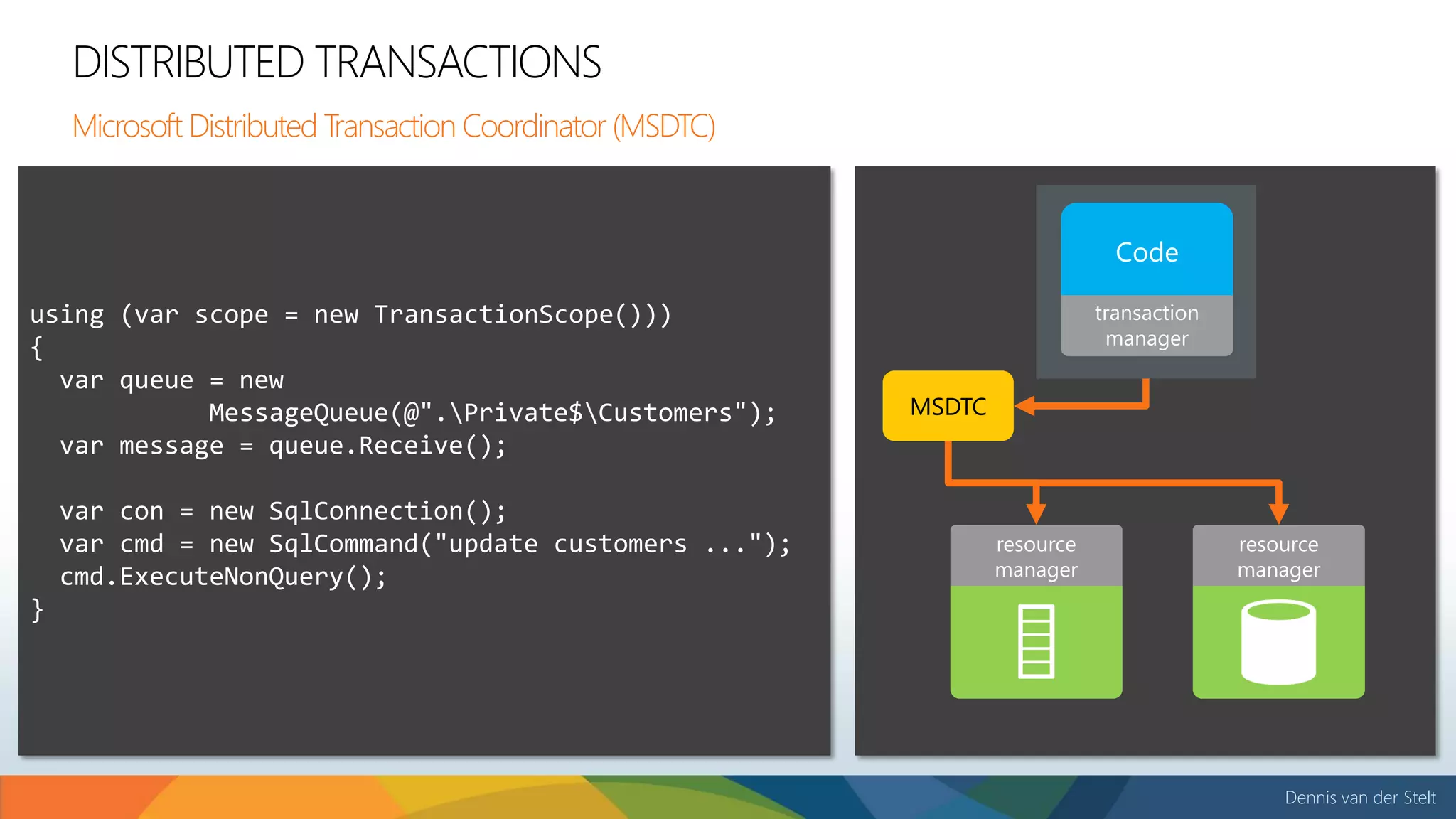 Dennis van der Stelt
using (var scope = new TransactionScope()))
{
var queue = new
MessageQueue(@".Private$Customers");
var message = queue.Receive();
var con = new SqlConnection();
var cmd = new SqlCommand("update customers ...");
cmd.ExecuteNonQuery();
}
DISTRIBUTED TRANSACTIONS
Microsoft Distributed Transaction Coordinator (MSDTC)
Code
MSDTC
 