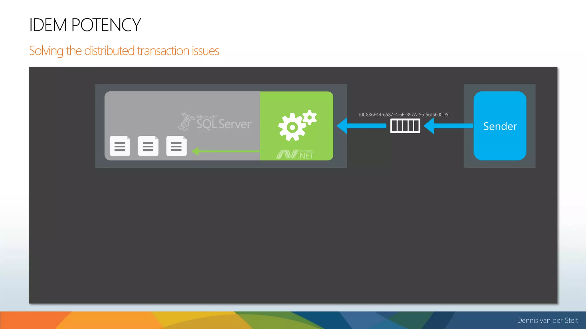 Dennis van der Stelt
IDEM POTENCY
Solving the distributed transactionissues
Sender
{0C836F44-6587-416E-B97A-5615615600D5}
 