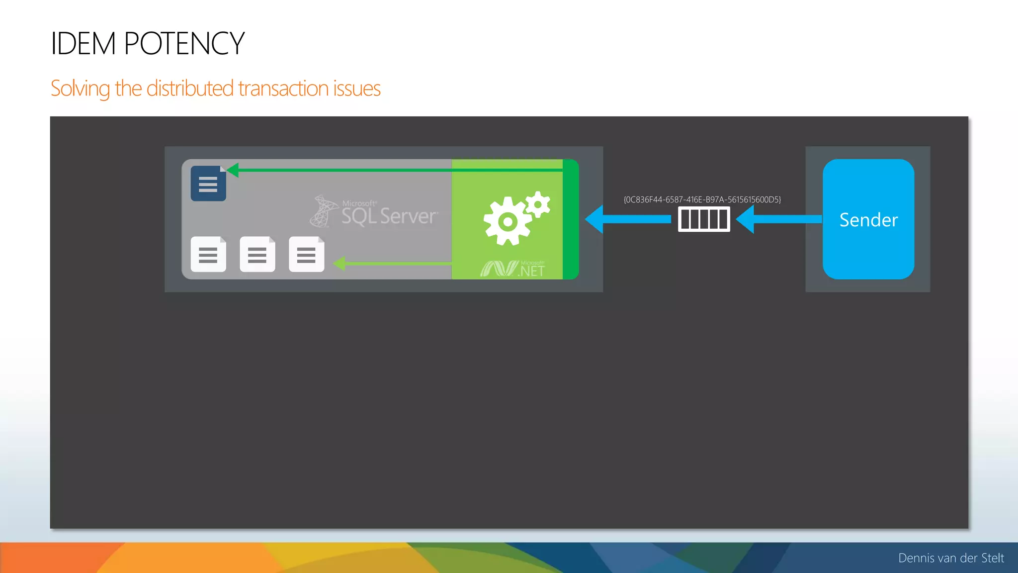 Dennis van der Stelt
IDEM POTENCY
Solving the distributed transactionissues
Sender
{0C836F44-6587-416E-B97A-5615615600D5}
 