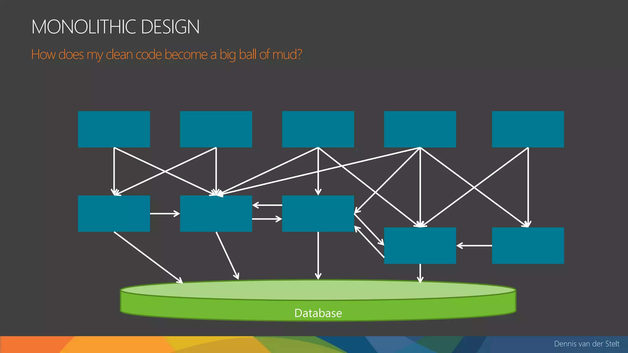 Dennis van der Stelt
MONOLITHIC DESIGN
How does my clean code become a big ball of mud?
Database
 