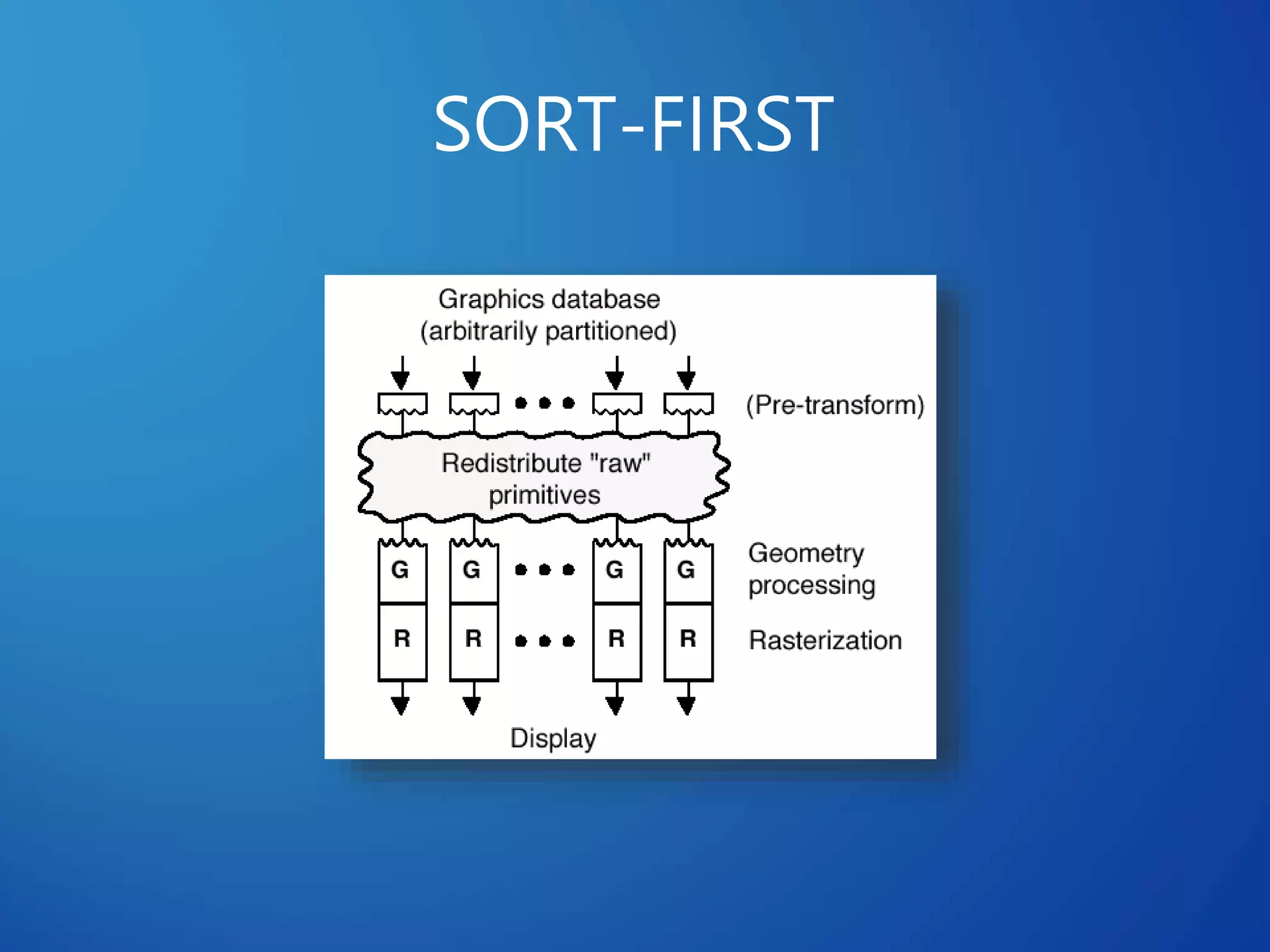 Distributed Systems Real Life Applications | PPTX
