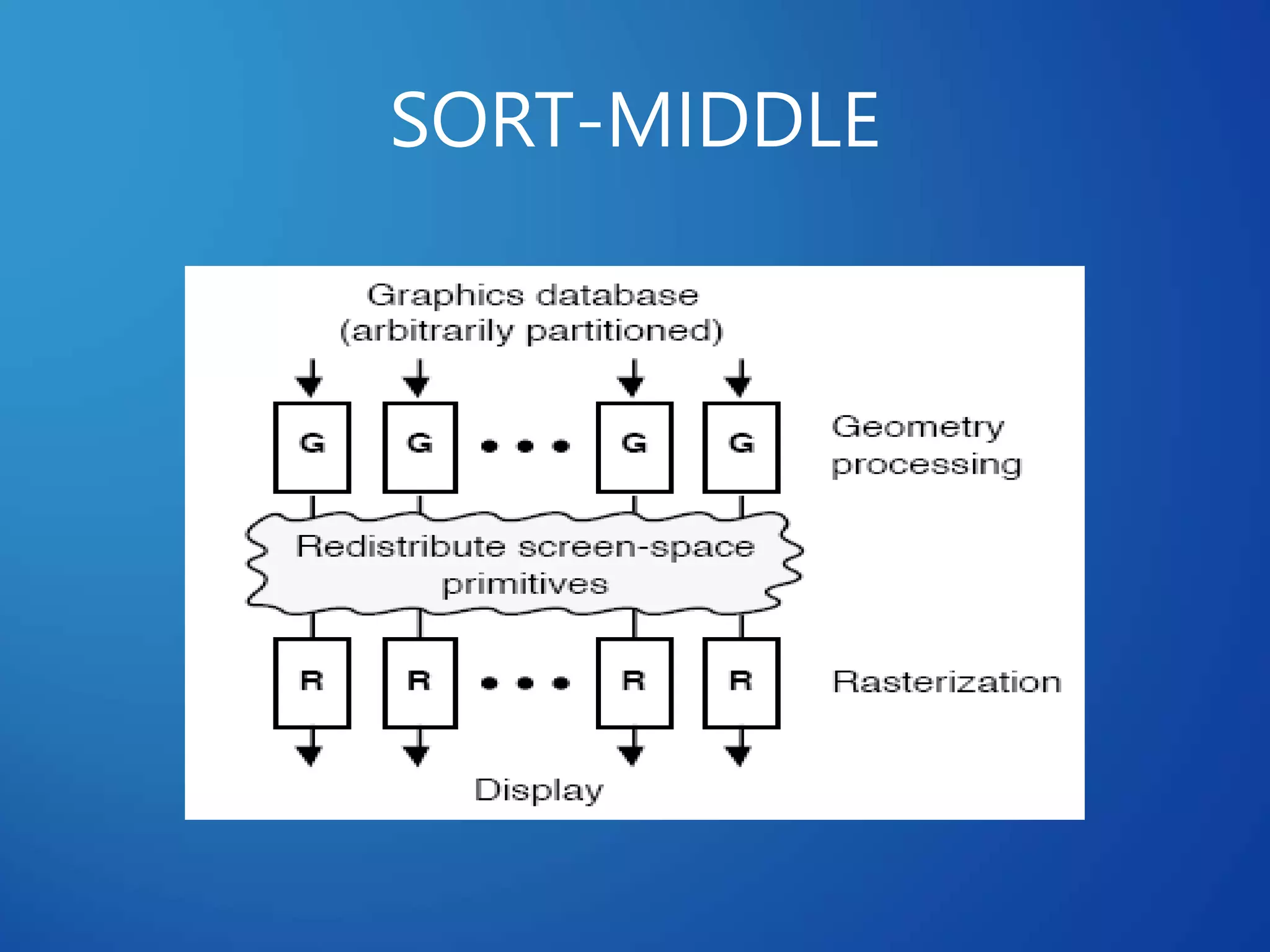 Distributed Systems Real Life Applications | PPTX
