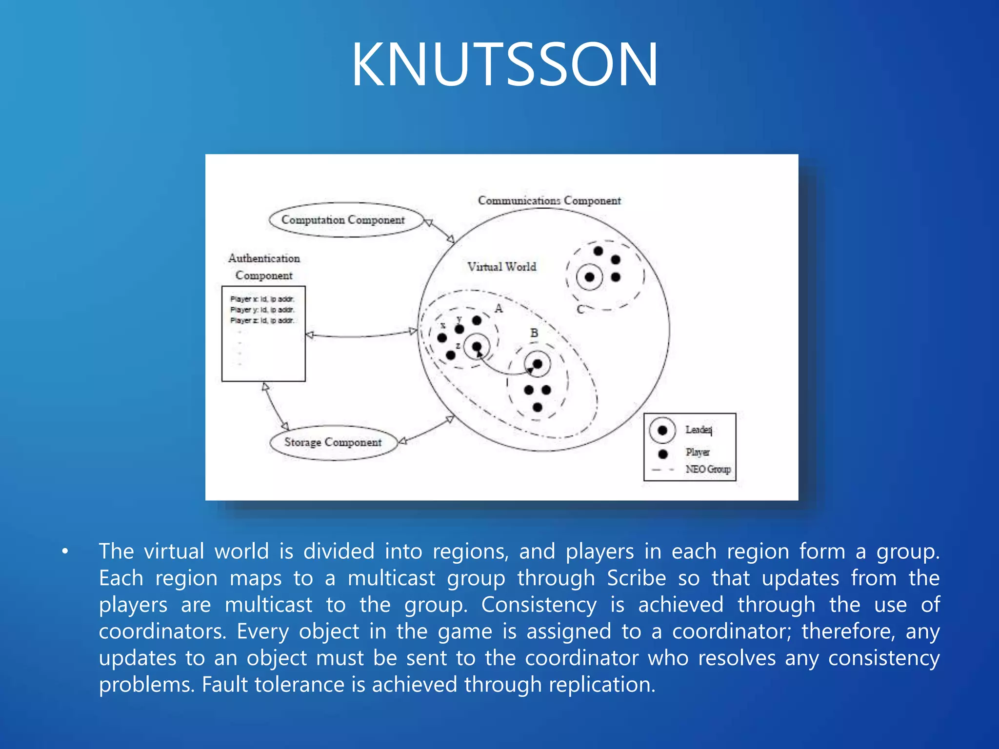 Distributed Systems Real Life Applications | PPTX