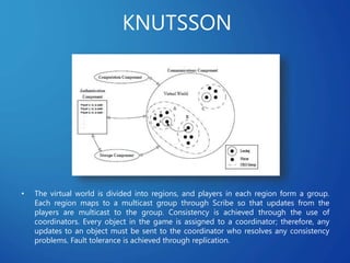 KNUTSSON
• The virtual world is divided into regions, and players in each region form a group.
Each region maps to a multicast group through Scribe so that updates from the
players are multicast to the group. Consistency is achieved through the use of
coordinators. Every object in the game is assigned to a coordinator; therefore, any
updates to an object must be sent to the coordinator who resolves any consistency
problems. Fault tolerance is achieved through replication.
 