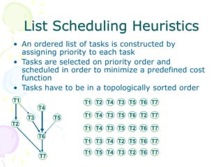 Distributed systems scheduling | PPT