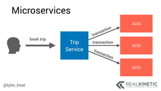 @tyler_treat
book trip
Microservices
Airline
Service
Hotel
Service
Car
Service
Trip
Service
transaction
transaction
transa...