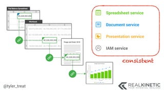 @tyler_treat
Spreadsheet service
Document service
Presentation service
IAM service
consistent
 