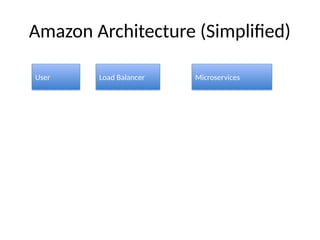Distributed_Systems_with_Case_Studies_and_Diagrams.pptx
