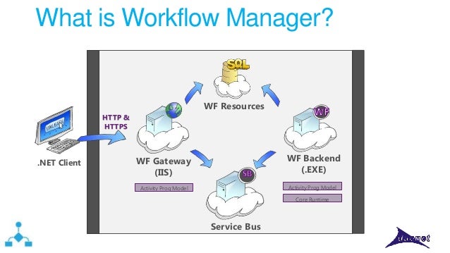 what is workflow management distributed systems witth service and workflow manager what is workflow management distributed systems witth service and workflow manager