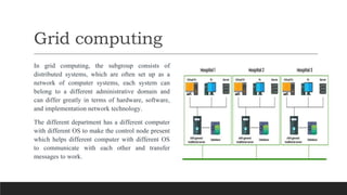 Distributed System Unit 1 Notes by Dr. Nilam Choudhary, SKIT Jaipur | PPTX