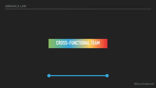 @KevinGoldsmith
AMDAHL’S LAW
CROSS-FUNCTIONAL TEAM
 